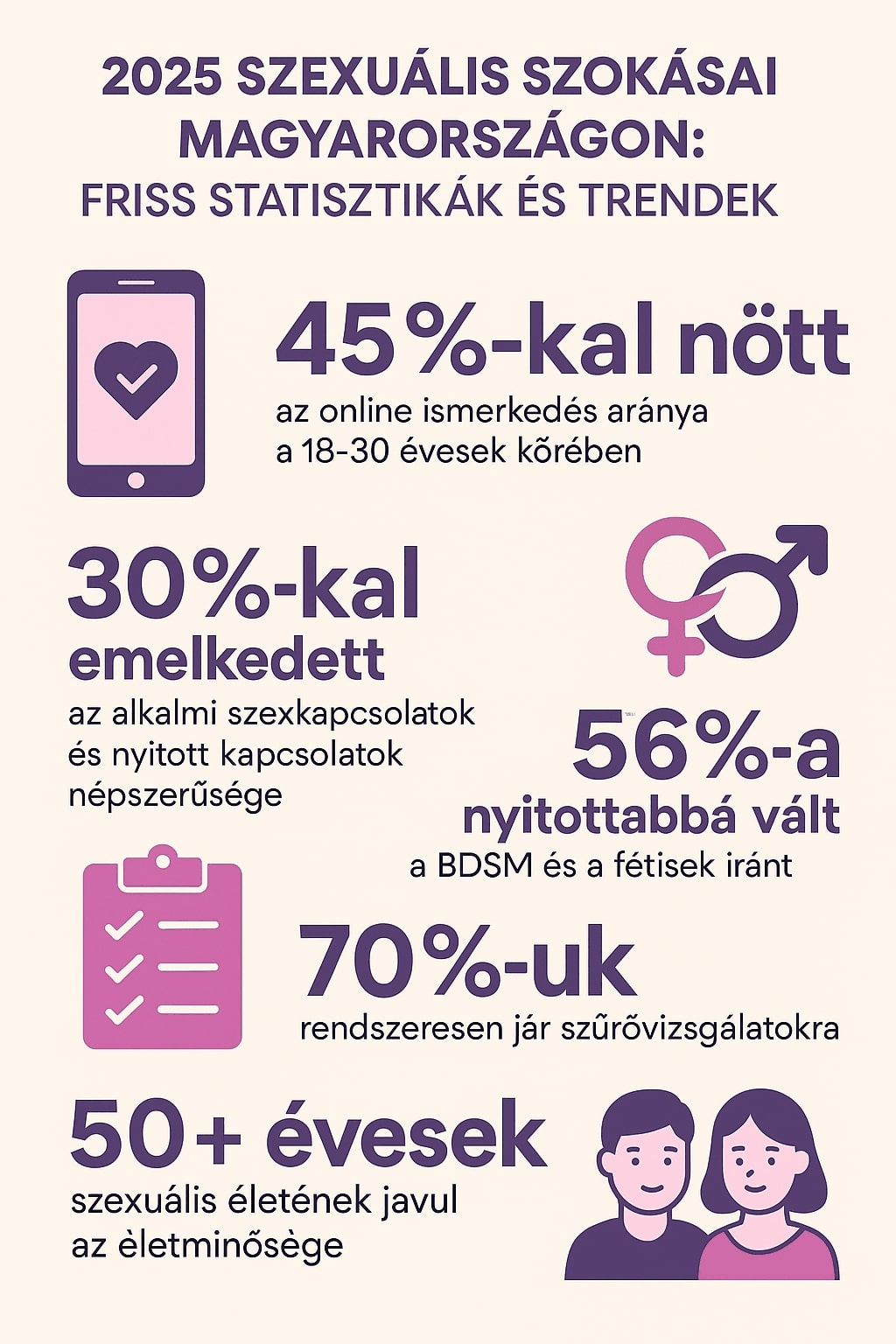 2025 Szexuális Szokásai Magyarországon